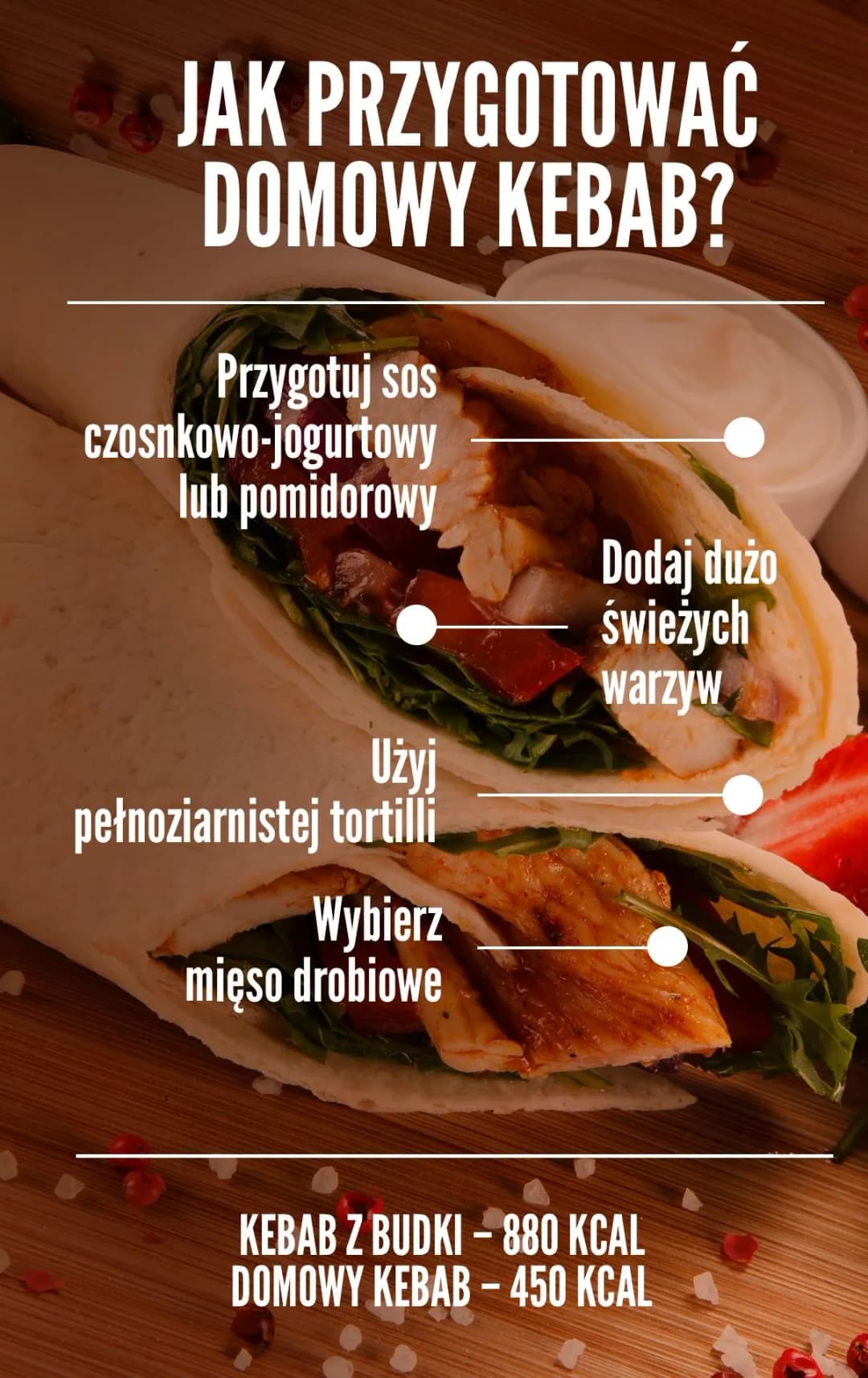 Ile kcal ma kebab na talerzu? Sprawdź, czy to zdrowe i ile kalorii zjesz